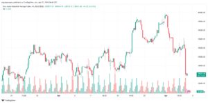 تحليل مؤشر داو جونز US30 DOW JONES - 542024