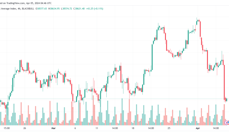 تحليل مؤشر داو جونز US30 DOW JONES - 542024