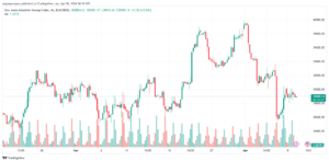 تحليل مؤشر داو جونز US30 DOW JONES - 942024