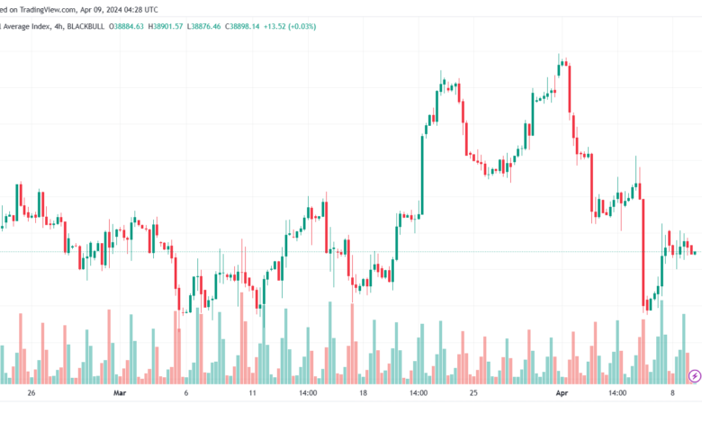 تحليل مؤشر داو جونز US30 DOW JONES - 942024