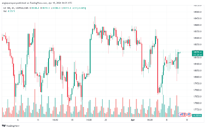 تحليل مؤشر ناسداك الفني US100 NASDAQ - 1042024