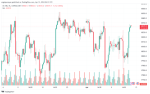تحليل مؤشر ناسداك الفني US100 NASDAQ - 1242024