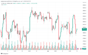 تحليل مؤشر ناسداك الفني US100 NASDAQ - 1542024