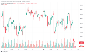 تحليل مؤشر ناسداك الفني US100 NASDAQ - 1642024