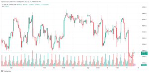 تحليل مؤشر ناسداك الفني US100 NASDAQ - 1742024