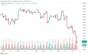تحليل مؤشر ناسداك الفني US100 NASDAQ - 1942024