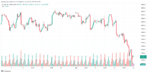 تحليل مؤشر ناسداك الفني US100 NASDAQ - 2242024
