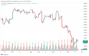 تحليل مؤشر ناسداك الفني US100 NASDAQ - 2342024