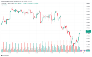 تحليل مؤشر ناسداك الفني US100 NASDAQ - 2442024