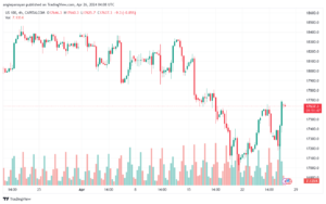 تحليل مؤشر ناسداك الفني US100 NASDAQ - 2642024