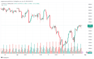 تحليل مؤشر ناسداك الفني US100 NASDAQ - 3042024