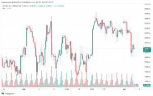 تحليل مؤشر ناسداك الفني US100 NASDAQ - 342024