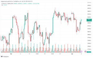 تحليل مؤشر ناسداك الفني US100 NASDAQ - 442024