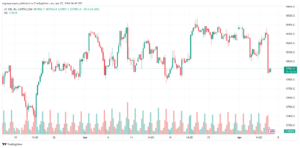 تحليل مؤشر ناسداك الفني US100 NASDAQ - 542024