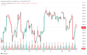 تحليل مؤشر ناسداك الفني US100 NASDAQ - 842024