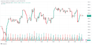 تحليل مؤشر ناسداك الفني US100 NASDAQ - 942024