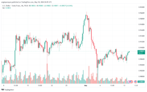 USDCHF-14-5-2024