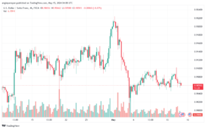 USDCHF-15-5-2024