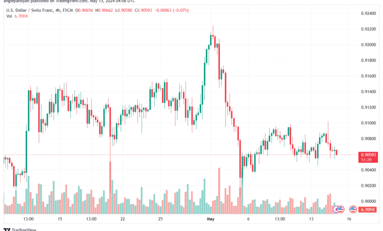 USDCHF-15-5-2024