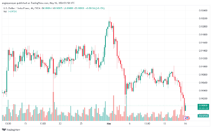 USDCHF-16-5-2024