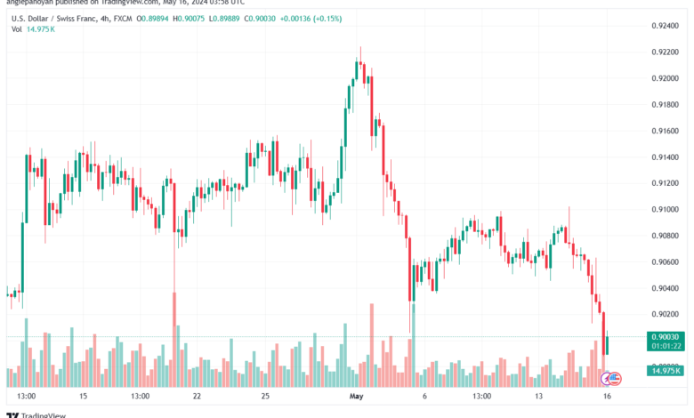 USDCHF-16-5-2024