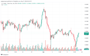 USDCHF-17-5-2024