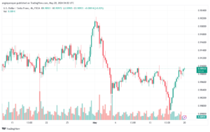 USDCHF-20-5-2024