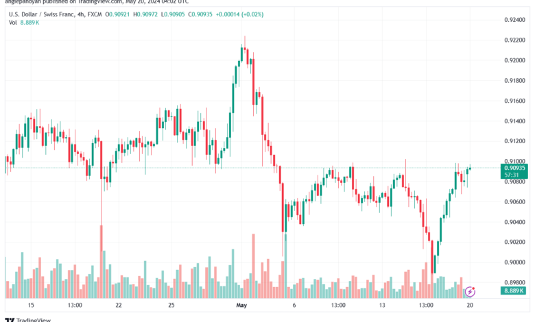 USDCHF-20-5-2024