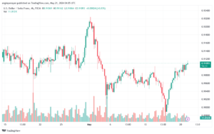 USDCHF-21-5-2024