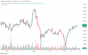 USDCHF-22-5-2024