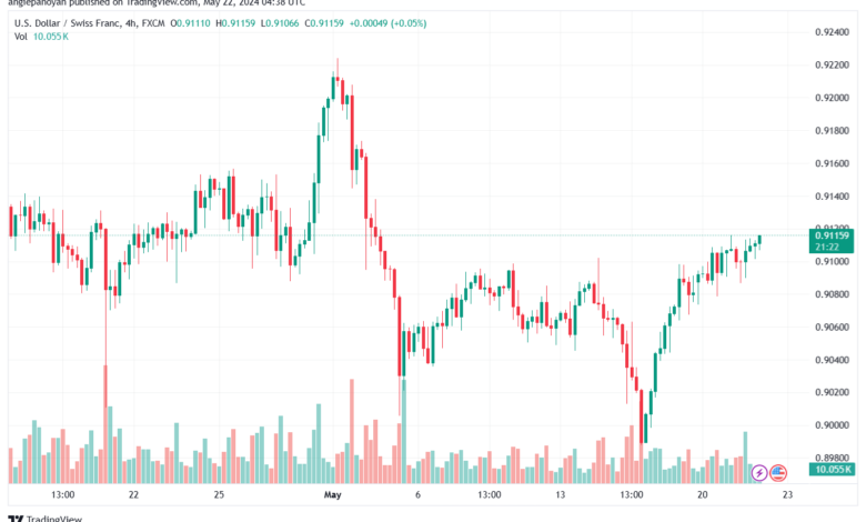 USDCHF-22-5-2024