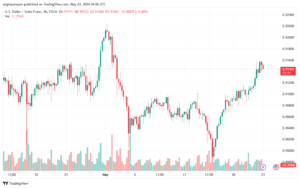 USDCHF-23-5-2024