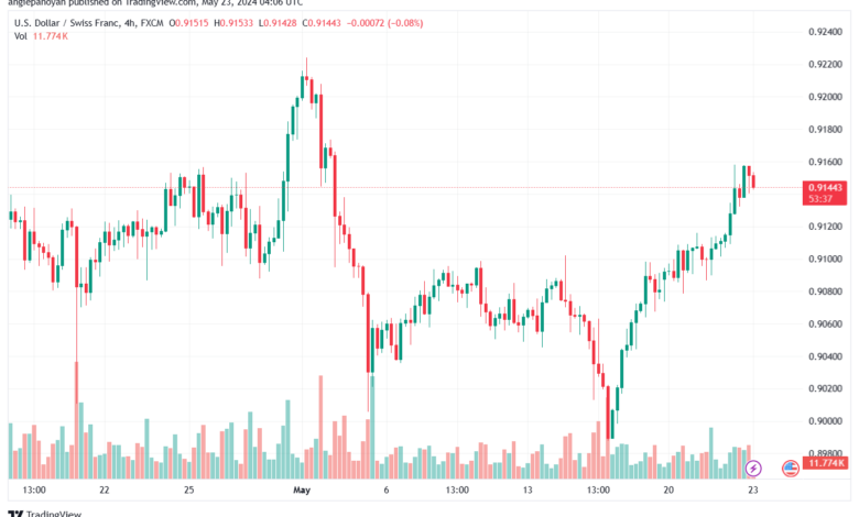 USDCHF-23-5-2024