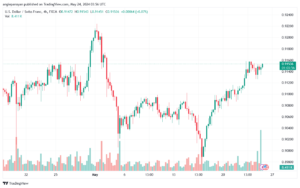USDCHF-24-5-2024