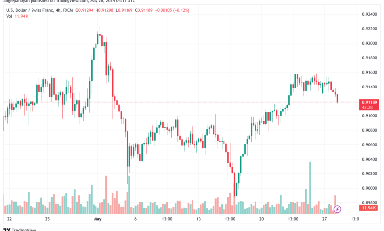 USDCHF-28-5-2024