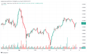 USDCHF-29-5-2024