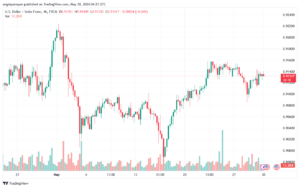 USDCHF-30-5-2024