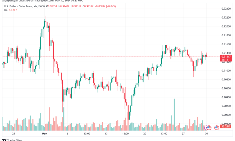 USDCHF-30-5-2024