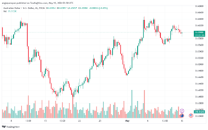 تحليل-AUDUSD-13-5-2024
