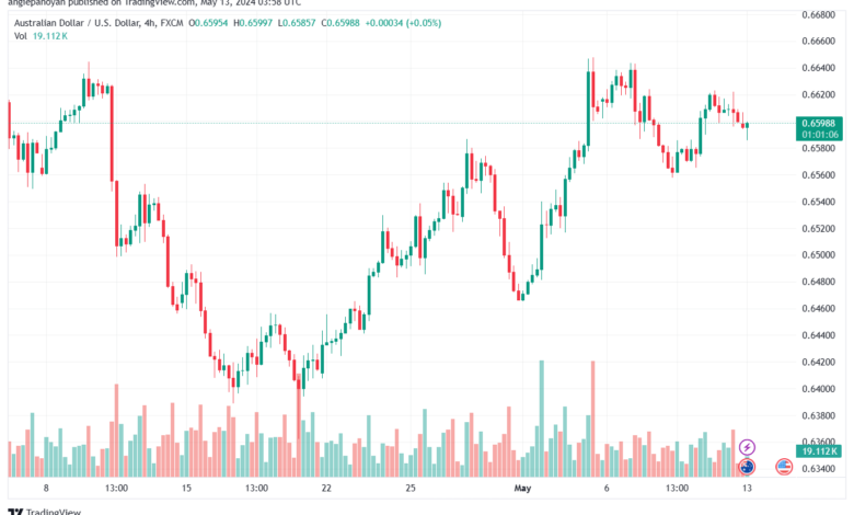 تحليل-AUDUSD-13-5-2024