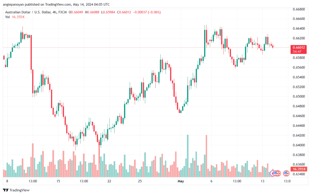 تحليل-AUDUSD-14-5-2024