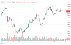 تحليل-AUDUSD-14-5-2024