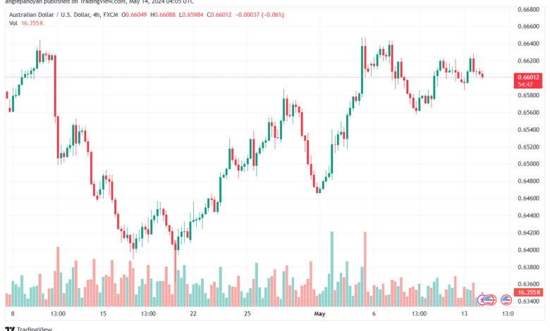 تحليل-AUDUSD-14-5-2024