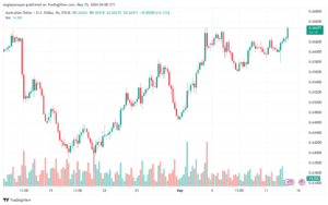 تحليل-AUDUSD-15-5-2024