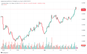 تحليل-AUDUSD-16-5-2024