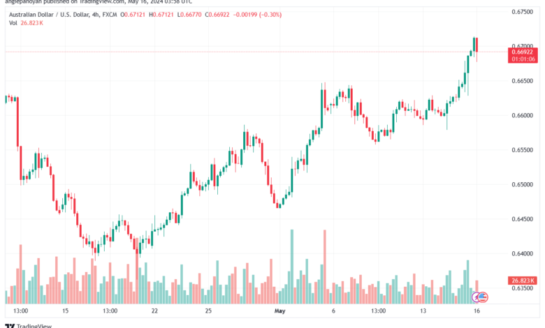 تحليل-AUDUSD-16-5-2024