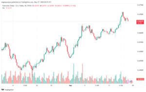 تحليل-AUDUSD-17-5-2024