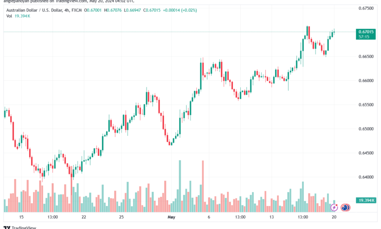 تحليل-AUDUSD-20-5-2024