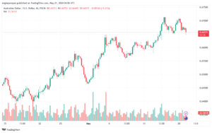 تحليل-AUDUSD-21-5-2024