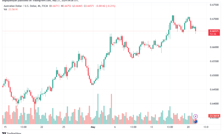 تحليل-AUDUSD-21-5-2024